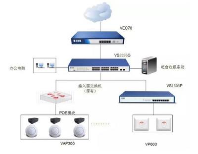 飛魚星方案助山東小城印象實現微信營銷
