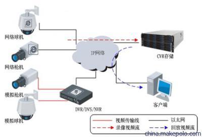 【供應DS-A1224R 網絡存儲設備】價格,廠家,圖片,網絡存儲,廣州曹易智能科技-