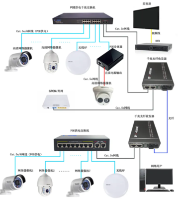 SL3041 10-100V POE交換機供電方案 60V降壓12V2A高效率電源轉換IC