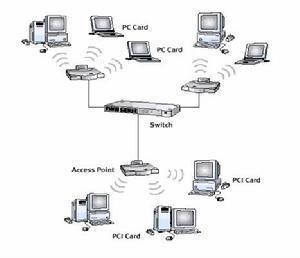 因為它可以解決無線局域網絡的傳輸能力及特性