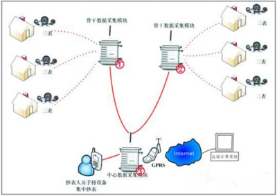 網(wǎng)絡(luò)營(yíng)銷(xiāo)燈飾行業(yè)的一個(gè)宣傳新起點(diǎn)